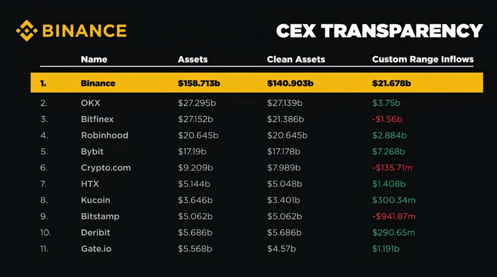 Binance inflows in 2024